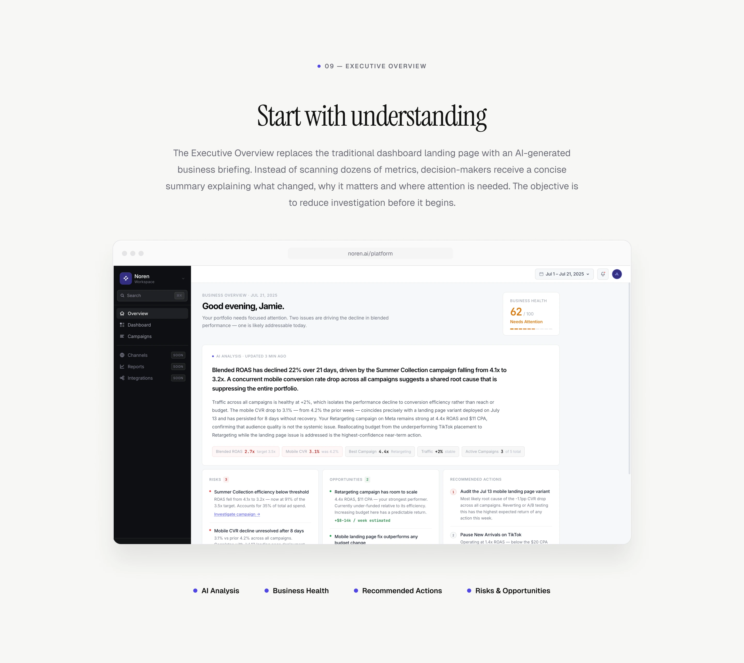 Executive Overview: a business briefing interface with AI analysis, business health, recommended actions, risks and opportunities.